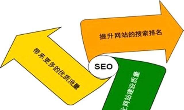 提高企业网站排名的两个有效方法（让您的网站在搜索引擎中迅速上升）