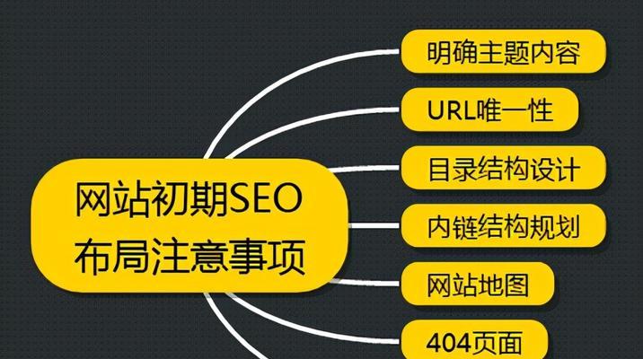 SEO重要性初探（如何快速被爬虫抓取）