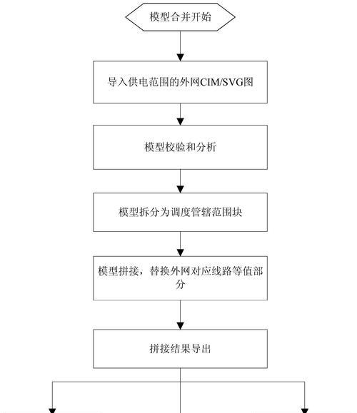 智能搜索引擎的工作原理是什么？优势在哪里？