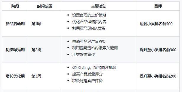 网站推广的策略有哪些？如何提高转化率？
