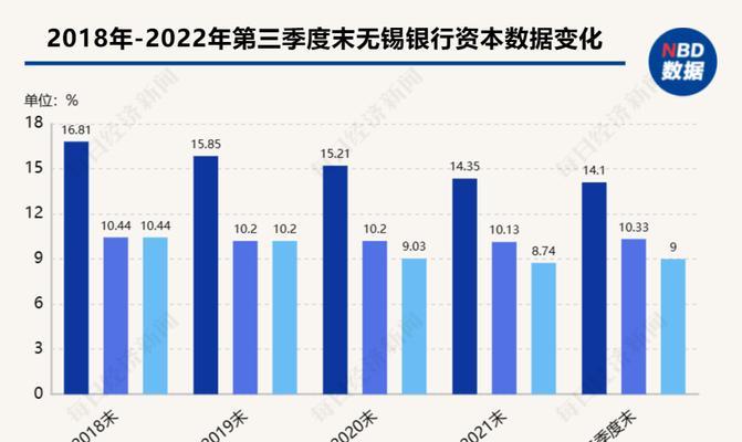 无锡网站设计的趋势是什么？如何跟上无锡网站设计的最新趋势？