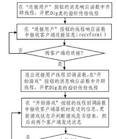 长沙网站设计费用是多少？设计流程是怎样的？