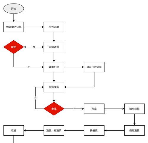 流程图制作网站如何提高工作效率？使用流程图网站有哪些好处？