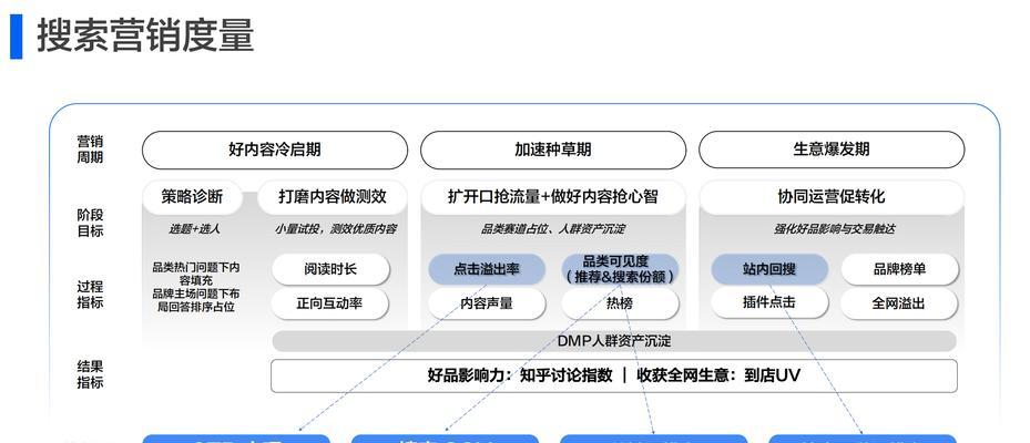 郑州seo优化常见问题有哪些？如何有效解决？
