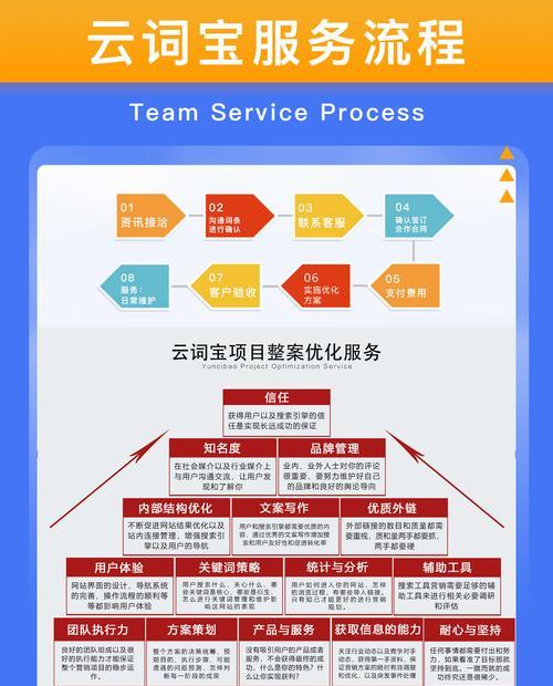 哪些seo站长工具对优化有帮助？如何选择最有效的SEO工具？
