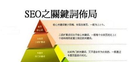关键词SEO策略是什么？如何有效进行关键词优化？