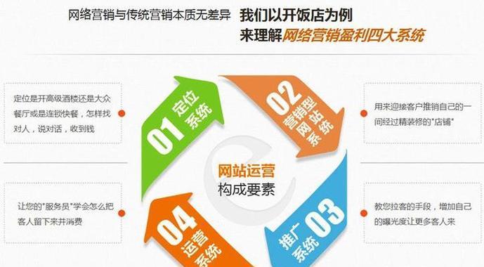 关键词SEO策略是什么？如何有效进行关键词优化？