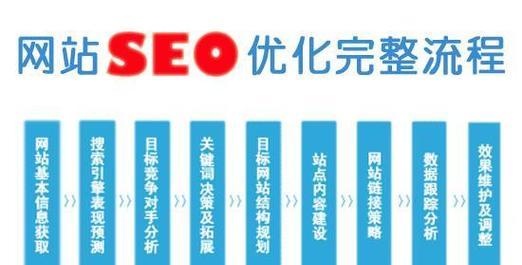 关键词SEO策略是什么？如何有效进行关键词优化？