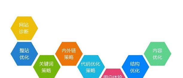 工业设计网站优化方法是什么？SEO技巧有哪些？
