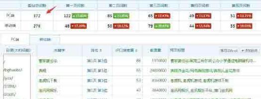 SEO网站排名优化效果好不好？如何评估优化成果？