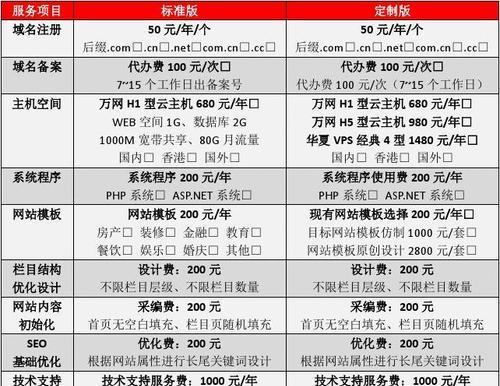 如何有效进行地方网站内容建设？五大方法总结助你提升SEO效果？
