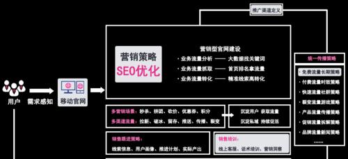 如何进行网站优化？掌握SEO的五个关键步骤是什么？