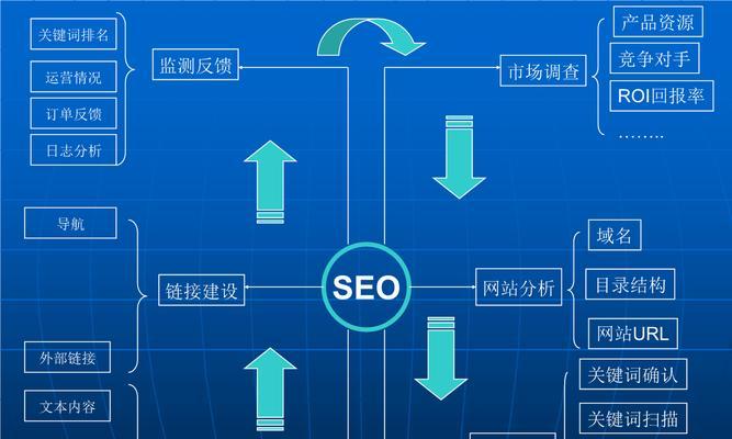 如何进行网站优化？掌握SEO的五个关键步骤是什么？