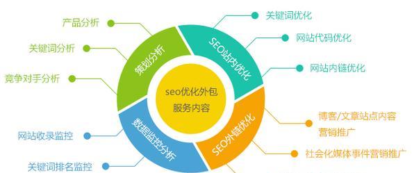 企业选择有资质的seo外包公司应注意什么？如何判断其专业性？
