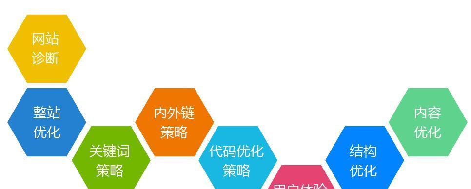 企业网站推广优化细节有哪些？如何确保细节不被忽视？