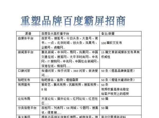 如何利用百度霸屏实现高效引流？六大方法中哪一种最适合你？