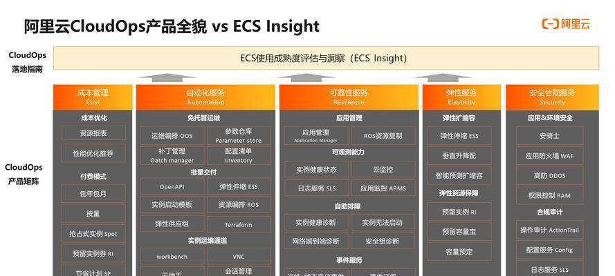 SEO网站内部优化原理是什么？必备的优化方法有哪些？