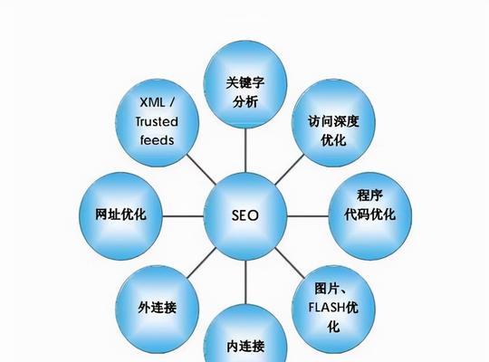 如何进行搜索引擎优化？掌握SEO的五个关键步骤是什么？