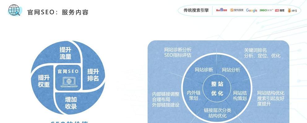 SEO应如何面对百度变更？应对策略和常见问题解答？