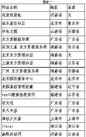 企业网站被k是由哪些原因造成的？如何避免这种情况？