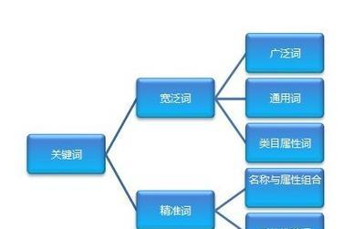 搜索引擎优化基础知识是什么？如何有效学习和应用？