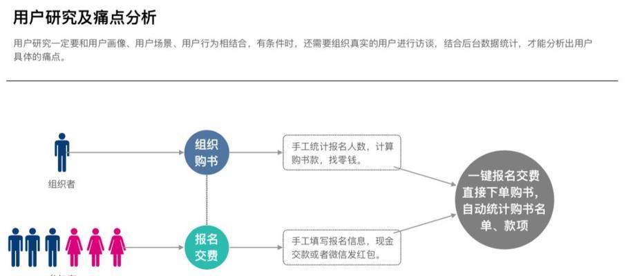 如何从用户角度优化网站设计？常见问题有哪些？