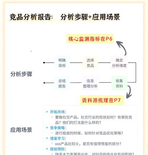 如何从用户角度优化网站设计？常见问题有哪些？