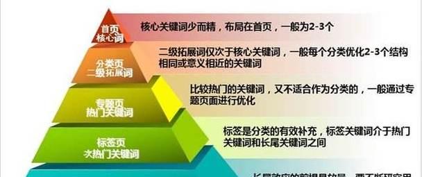 关键词排名不理想怎么办？常见问题及解决方案是什么？