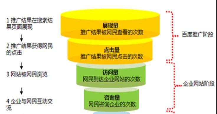 哪些SEO优化方法会被百度视为作弊行为？如何避免？
