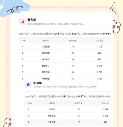 影响百度关键词排名的因素有哪些？如何优化提升？