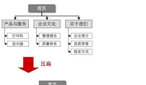 SEO优化步骤都有哪些？全面指南助你提升网站排名？