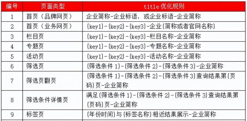 SEO优化步骤都有哪些？全面指南助你提升网站排名？