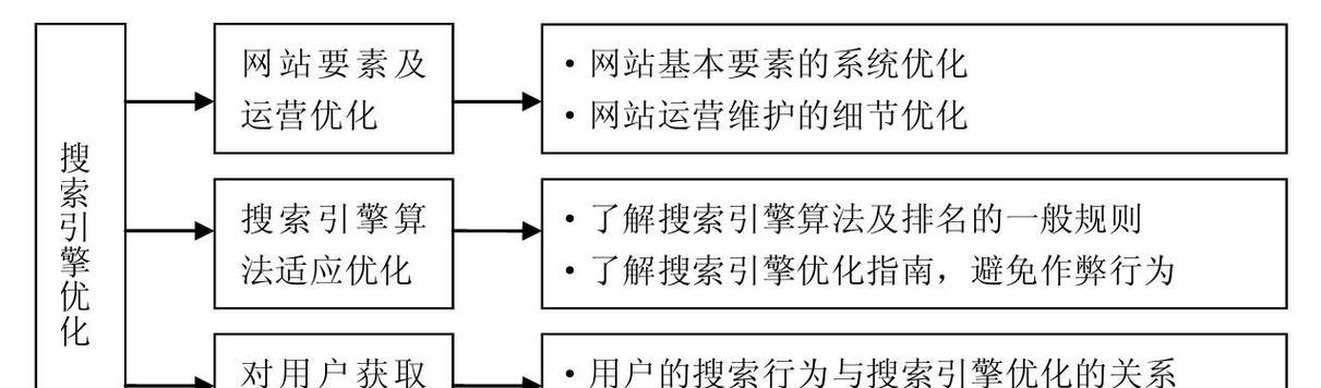 如何进行有效的SEO网站内部优化？常见问题有哪些？