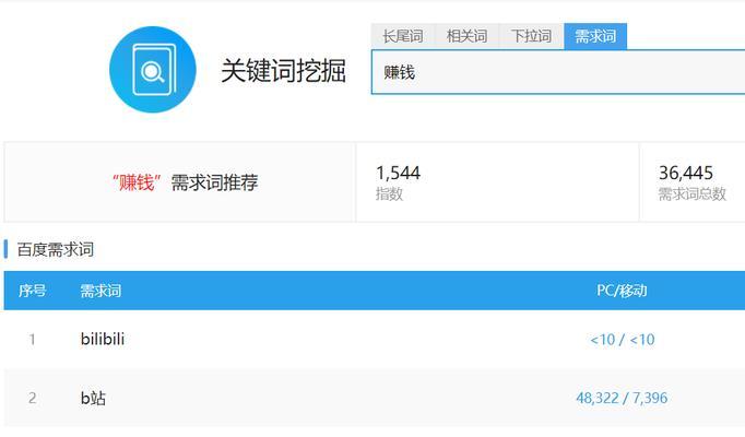 百度排名前20位关键词及长尾词的策略是什么？如何优化以提升排名？