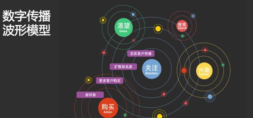 百度排名前20位关键词及长尾词的策略是什么？如何优化以提升排名？