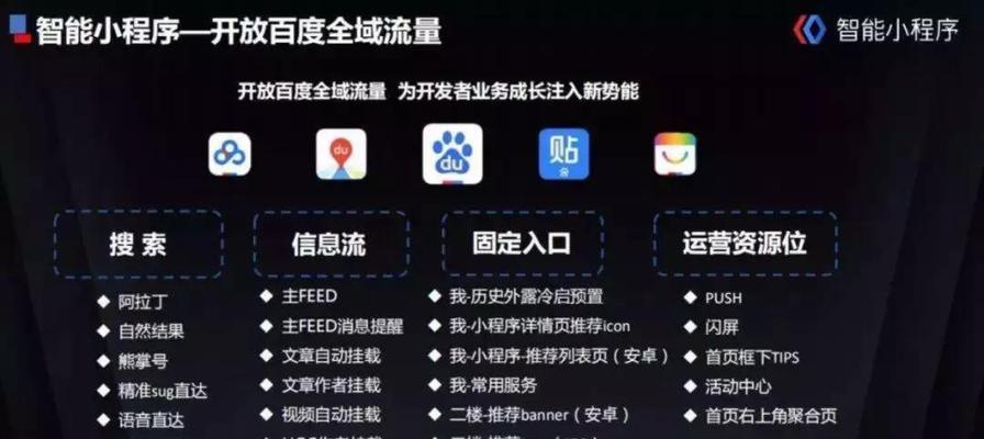 百度排名前20位关键词及长尾词的策略是什么？如何优化以提升排名？