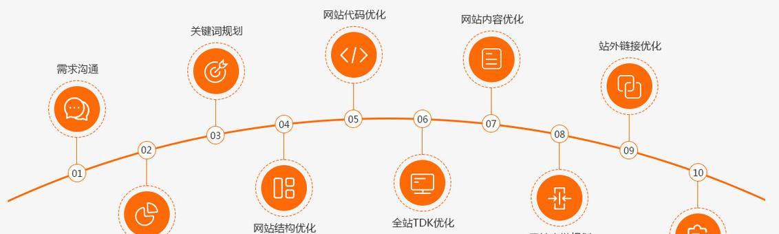 国外免费的SEO优化工具有哪些？如何有效利用这些工具提升网站排名？
