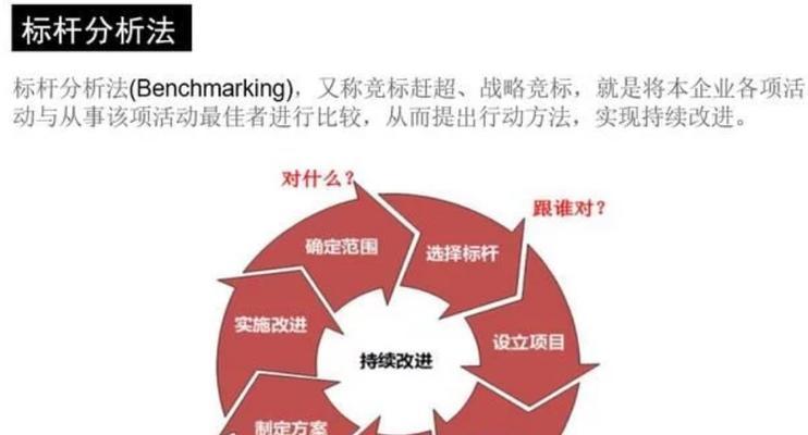 具备传递权重的外链建设有哪些硬性指标？如何评估外链的质量？