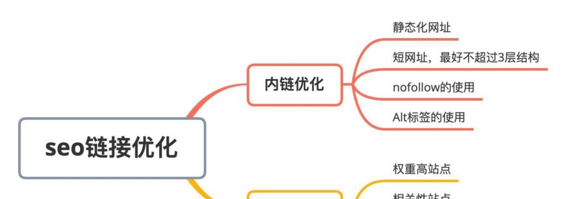 具备传递权重的外链建设有哪些硬性指标？如何评估外链的质量？