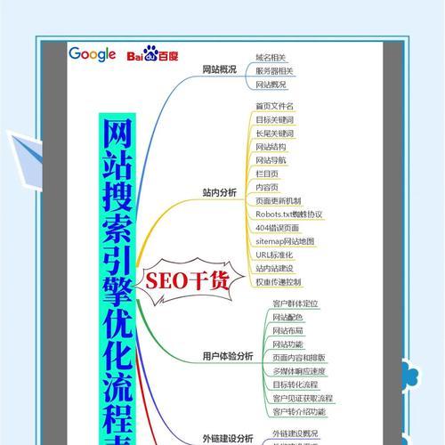 如何才能做好SEO搜索引擎优化？掌握哪些关键技巧？
