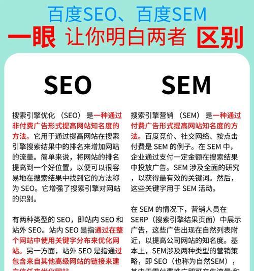 SEO的作用是什么？为何在数字营销中占据战略地位？