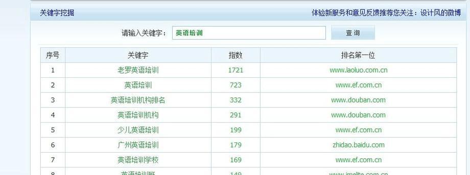 网站的关键词优化怎么做？常见问题有哪些？