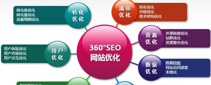 企业网站如何在竞争中脱颖而出？网站seo优化的秘诀是什么？