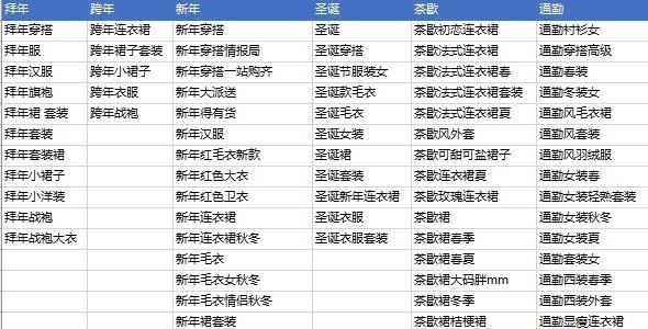 如何通过长尾词获得客户？长尾关键词策略有哪些？