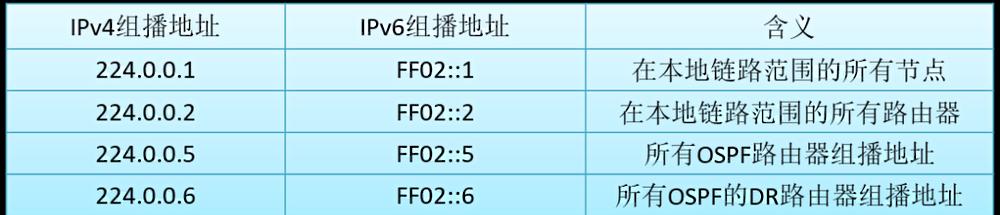 网站更换IP会影响排名吗？如何最小化负面影响？