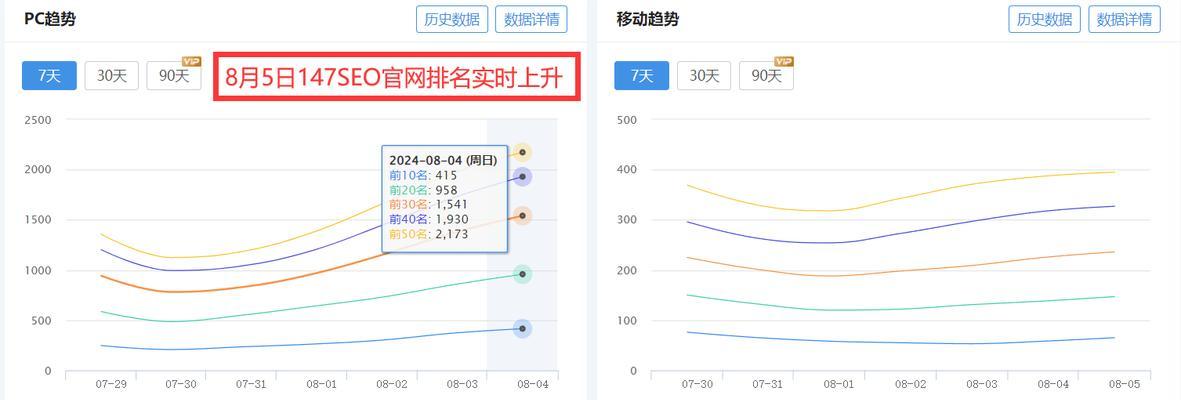 SEO网站优化中拓展长尾关键词的策略是什么？如何有效利用长尾关键词提升网站流量？