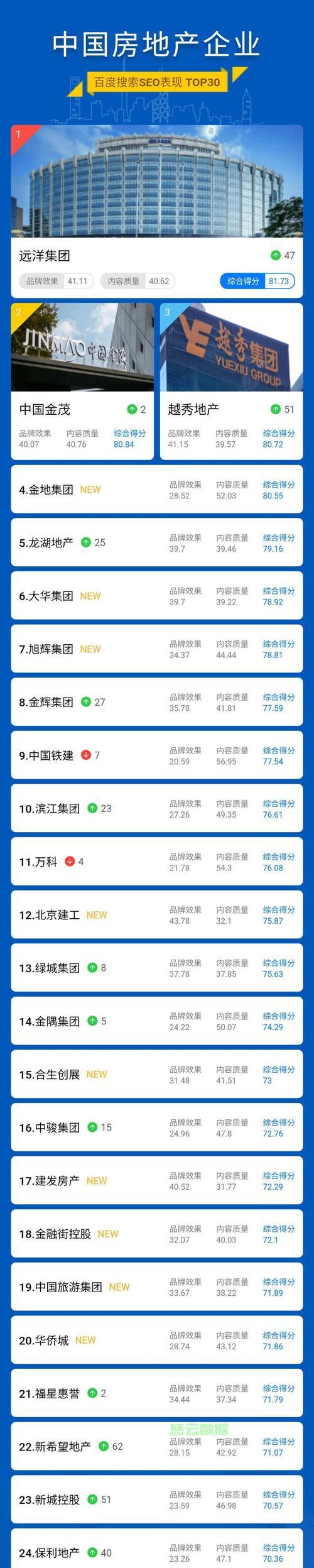 企业网站如何优化以吸引流量？常见问题及解决策略是什么？