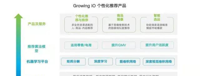 企业网站流量高但转化率低？如何解决？