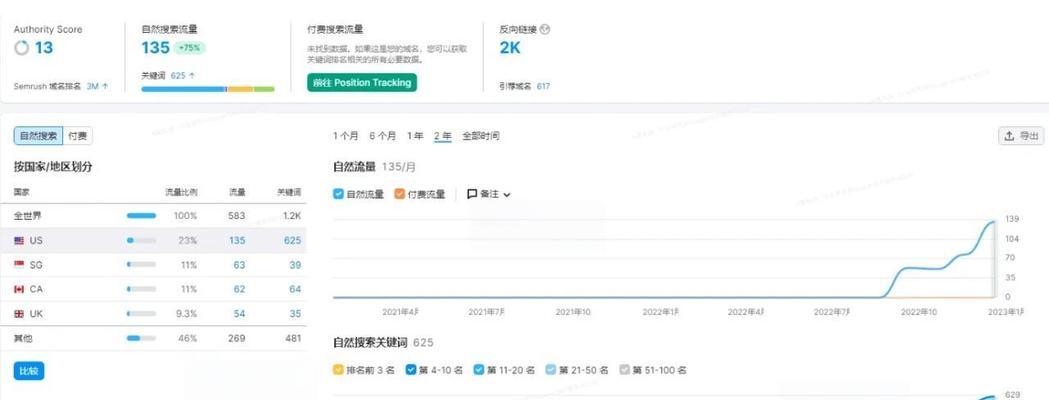 老域名做seo有哪些优势？使用老域名做seo存在哪些风险？