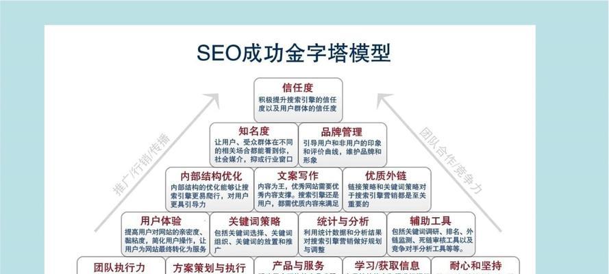 怎么做seo优化方案？SEO优化方案的制定步骤是什么？